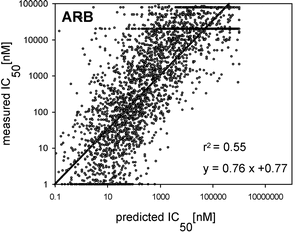 ARB predictions, Peters et al 2006